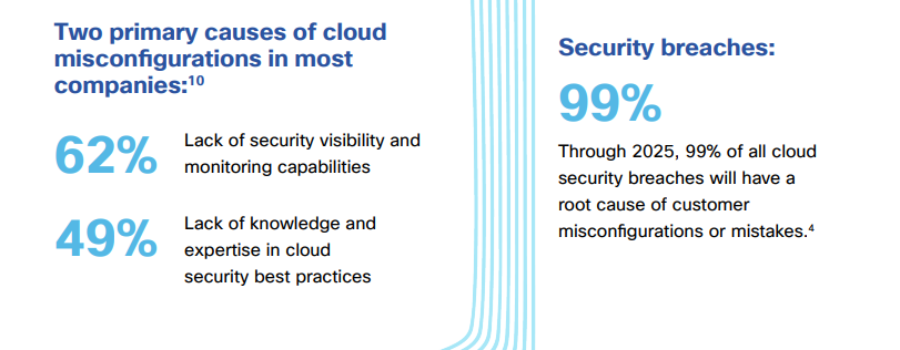  Statistics showing that lack of internal knowledge and expertise are primary causes of cloud security issues, and that 99$ of cloud security breaches will be rooted in customer misconfigurations through 2025