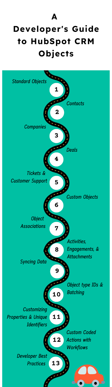 A roadmap exemplifying this blog series and the expected topics that will be covered. 