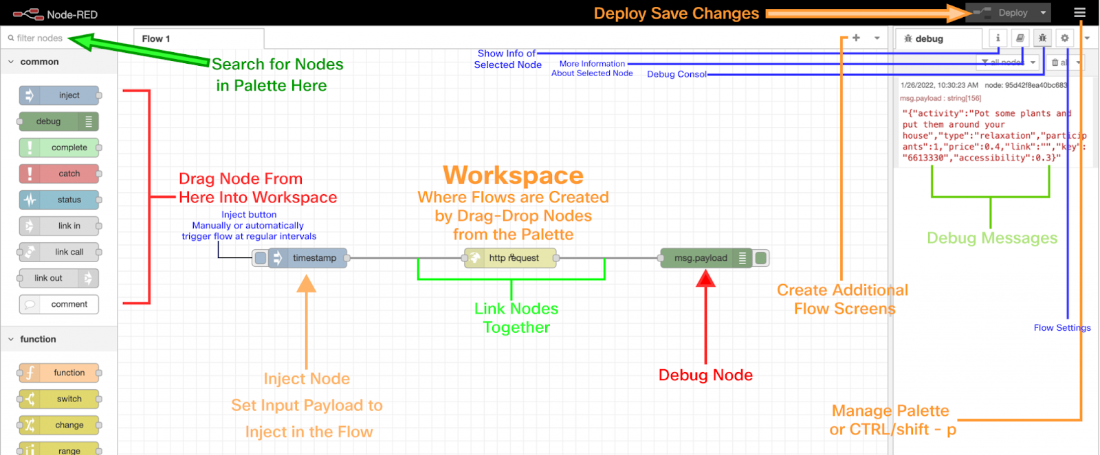 Node-RED Cheat Sheet