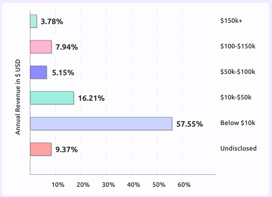 High-ticket affiliate marketing 