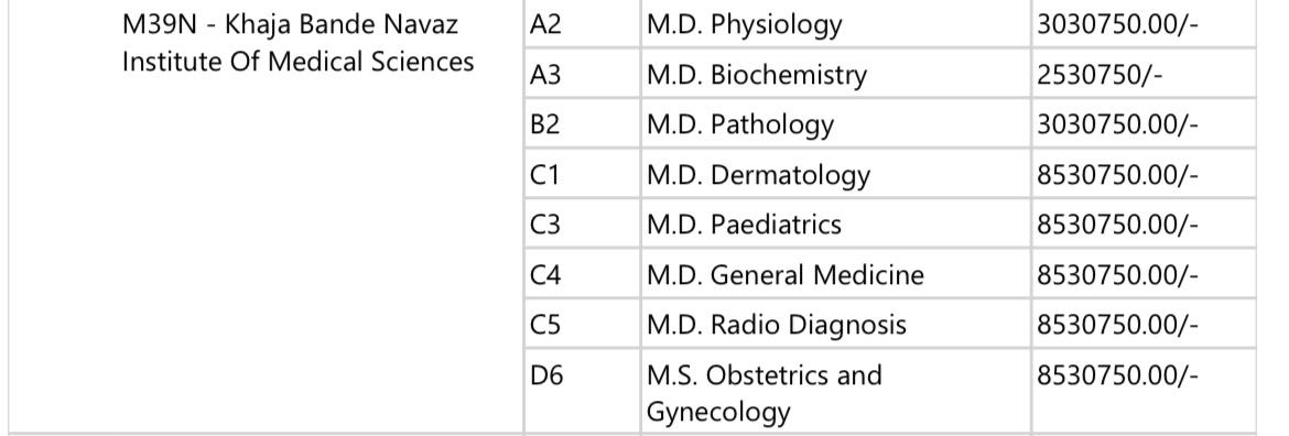 Khaja Bandanawaz Institute of Medical Sciences PG Fees NRI & Mgmt Quota