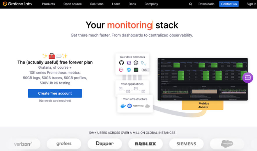 A Comparative Guide of Free VS Paid Data Visualization Tools Softlist.io