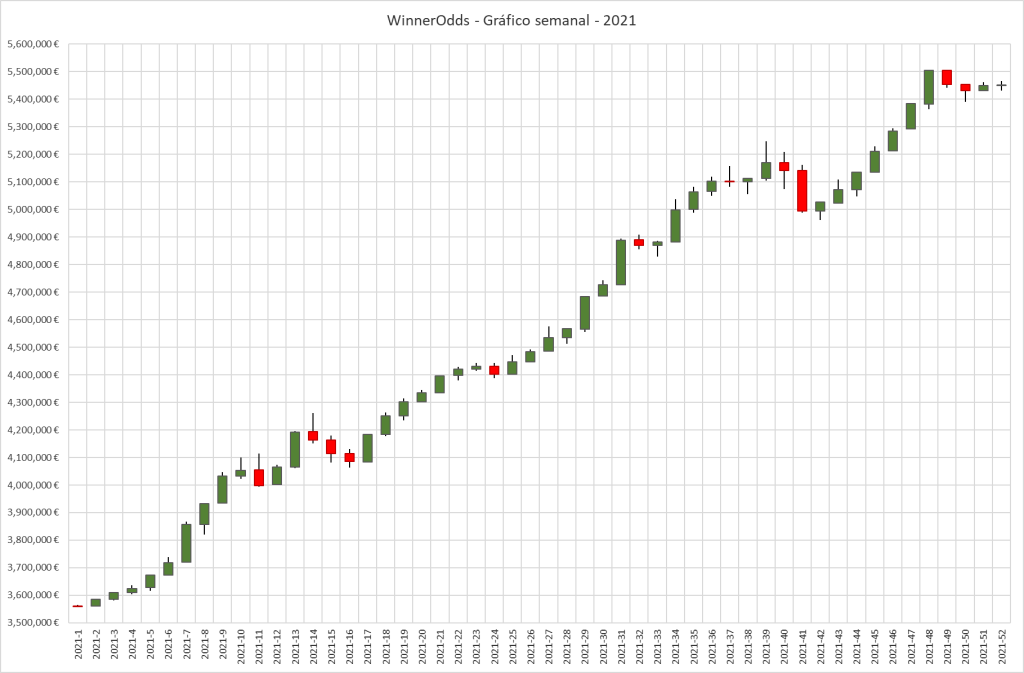 WinnerOdds 2023 Tennis Results