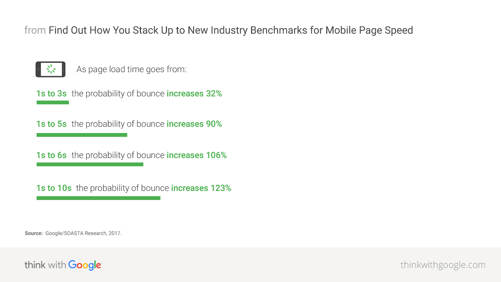 Ecommerce UX Design