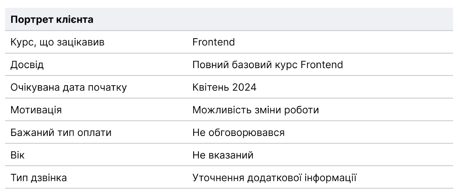 Контроль дзвінків, портрет клієнта, штучний інтелект Ringostat AI 