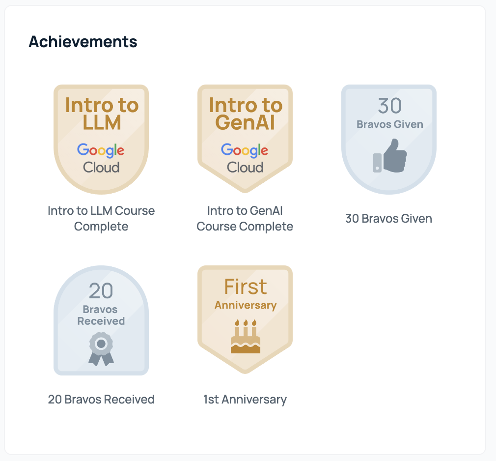 employee achievement badges in GoProfiles 