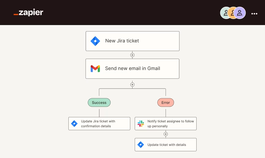 Make vs Zapier (And why to choose n8n)