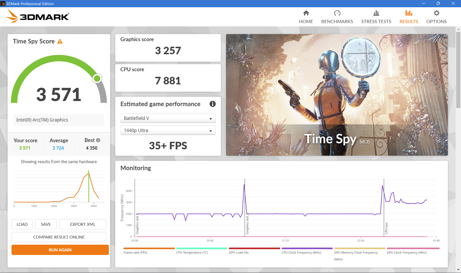 Capture d'écran du résultat du test Time Spy de 3D Mark avec un score de 3571