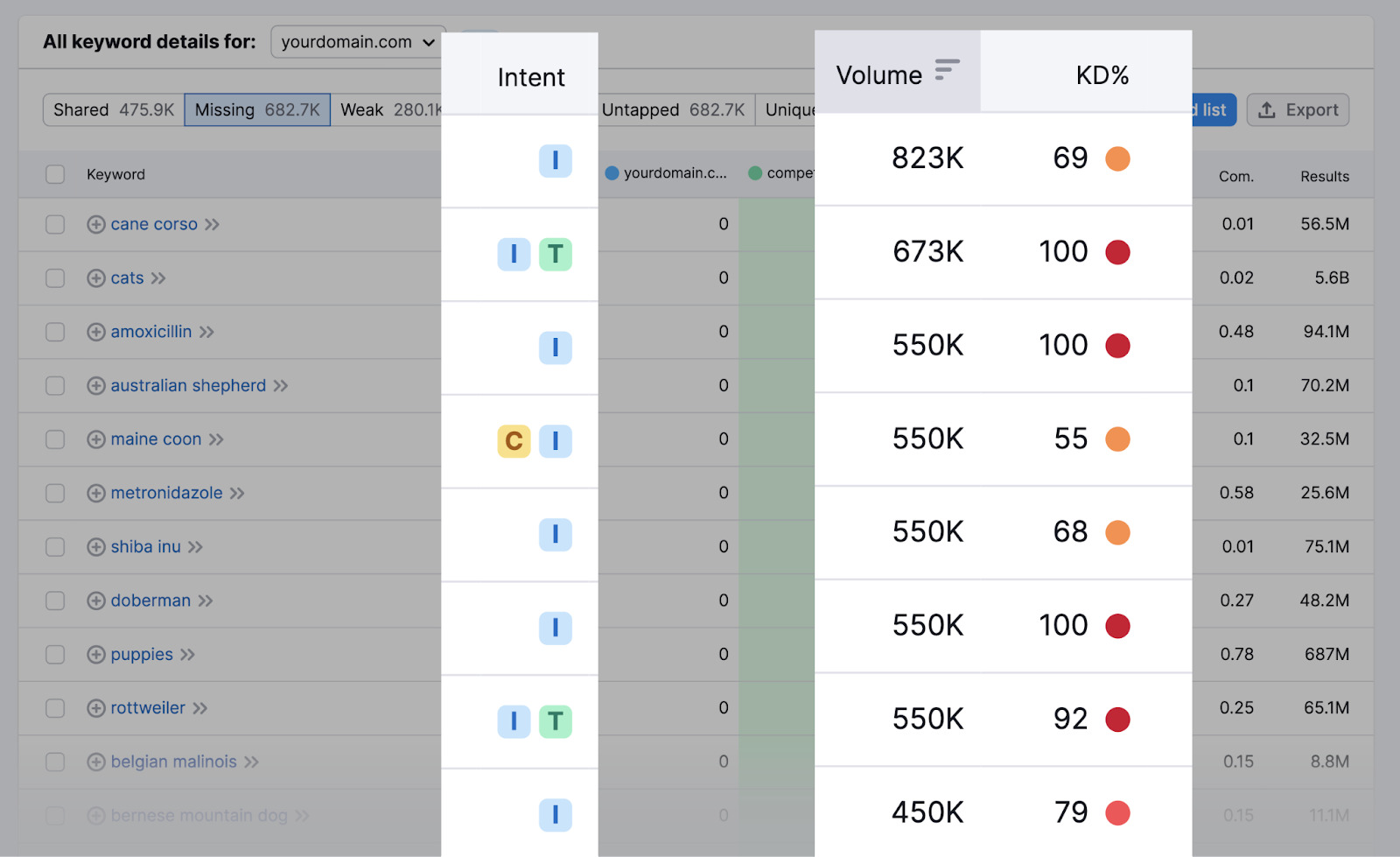 Keyword Research for a Global Audience