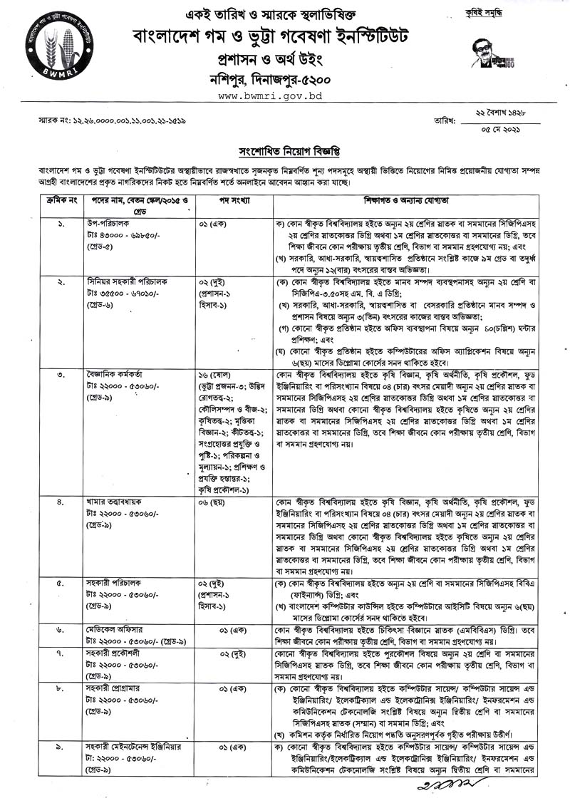 BWMRI Job Circular