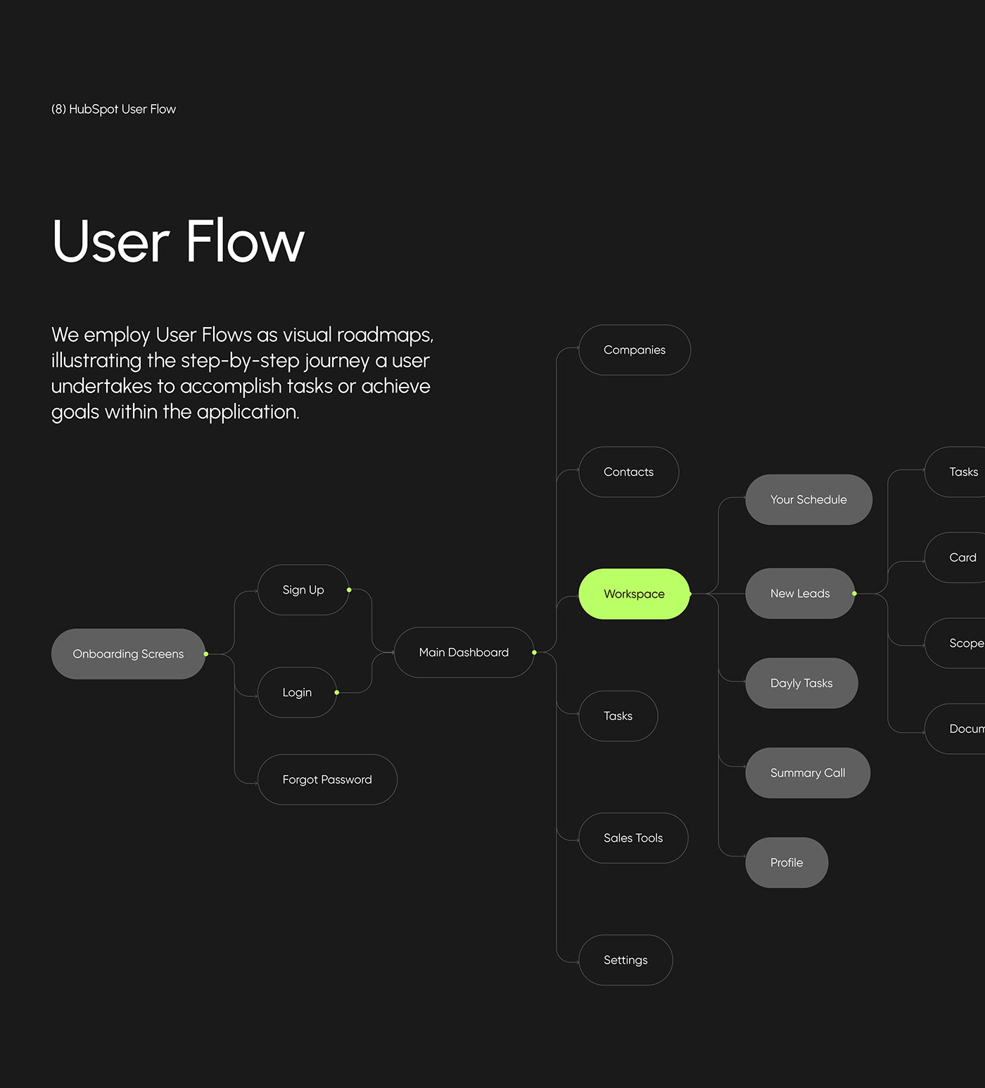 HubSpot CRM - UX UI Design