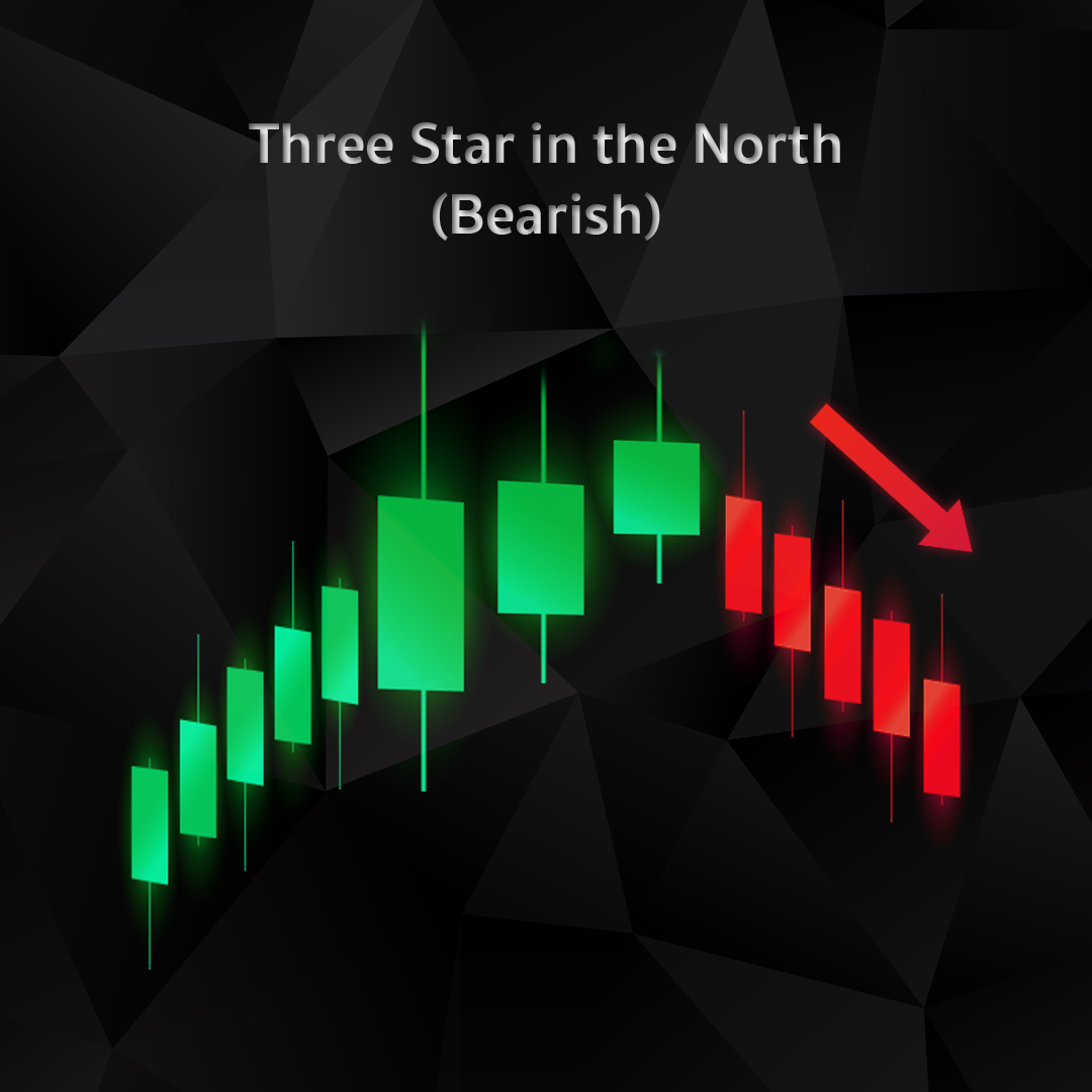 Three Star in the North (Bearish)