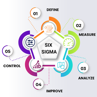 Mastering Excellence: Unveiling the Six Sigma Combo Green Belt and Black  Belt Course Materials