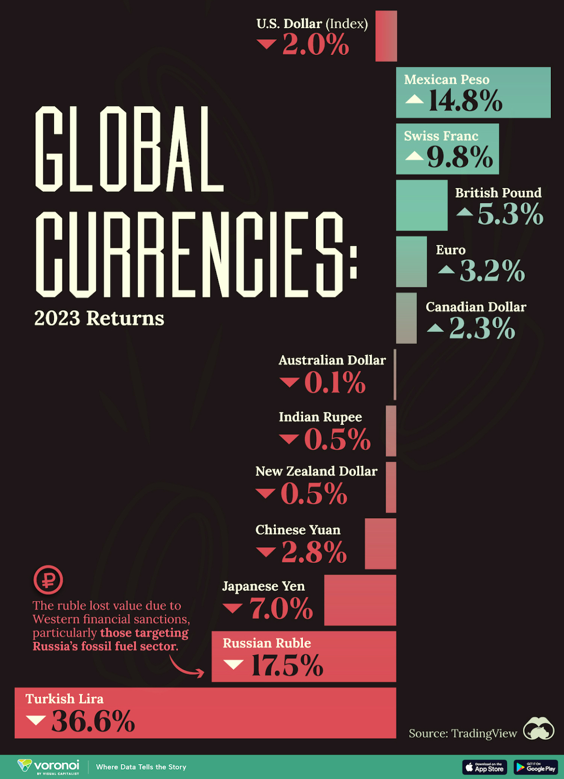 Global Currencies in 2023 Infographic