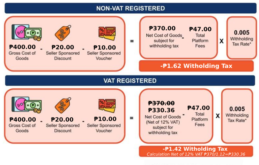 New Commission Fee and BIR 1% Withholding Tax for Shopee Philippines 2024