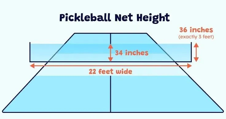 How much room do you need for a pickleball court