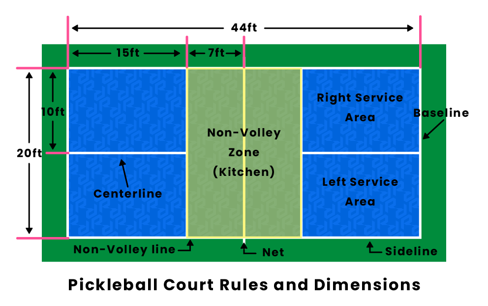 Pickleball Court Rules and Dimentions