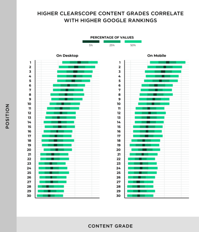 image showing how content quality influences rankings