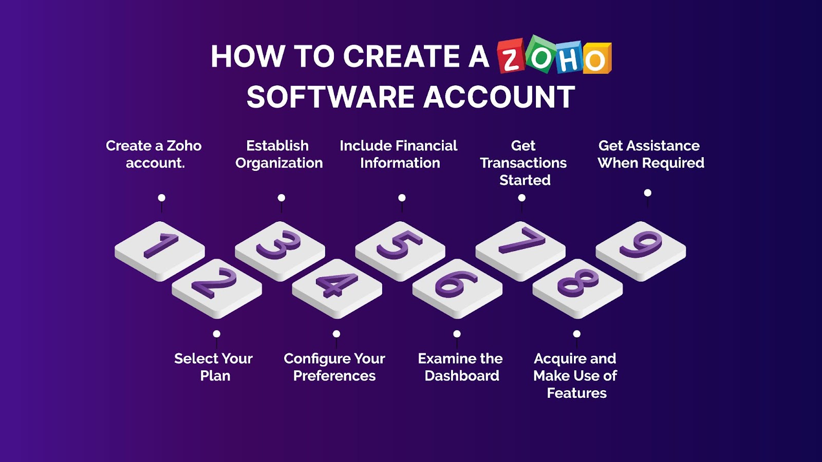 How to Create a Zoho Software Account