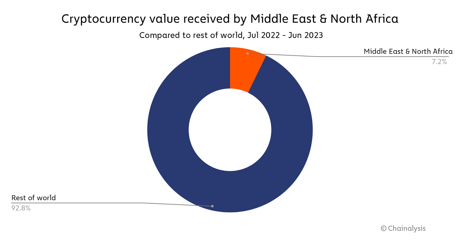 MENA crypto market thrives despite Sharia compliance challenges |  Reviews - 1
