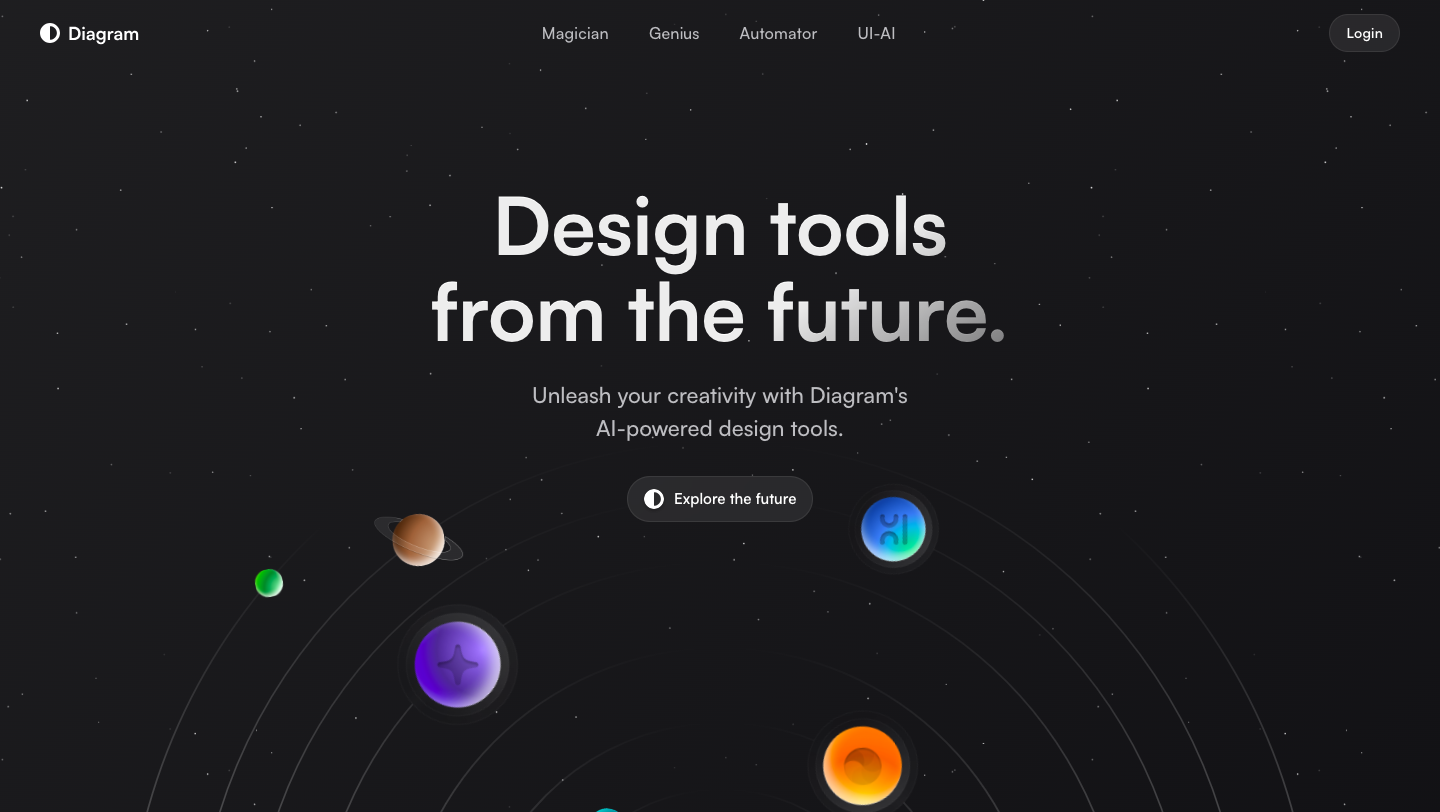 Diagram dynamic website examples