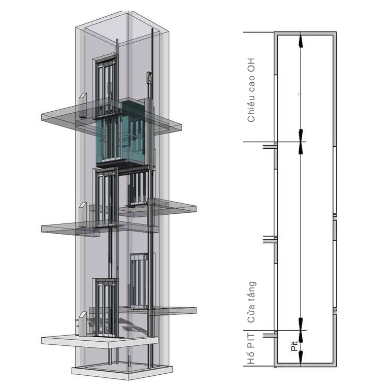 Giếng thang máy và những điều bạn cần biết