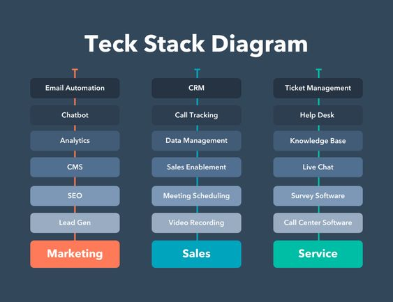 what is a tech stack