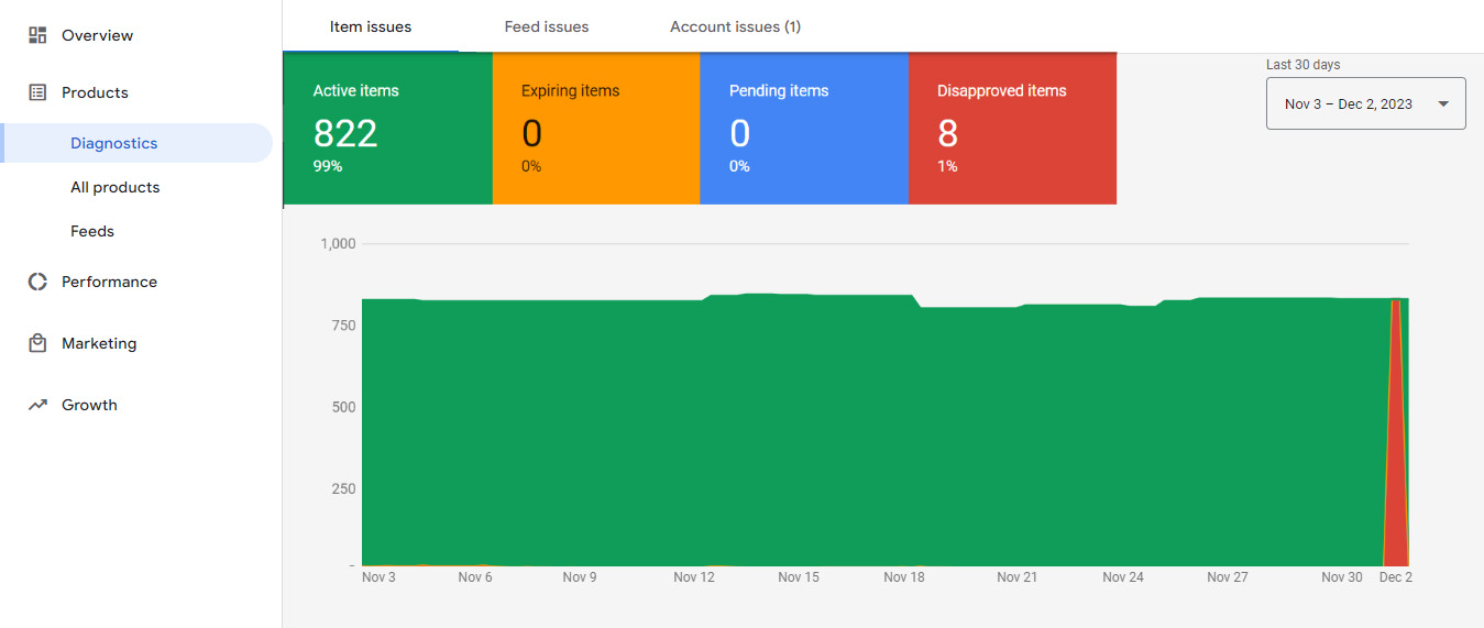 Google Merchant Center errors