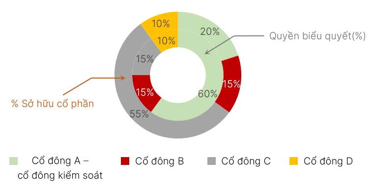 A diagram of a circle with text

Description automatically generated with medium confidence