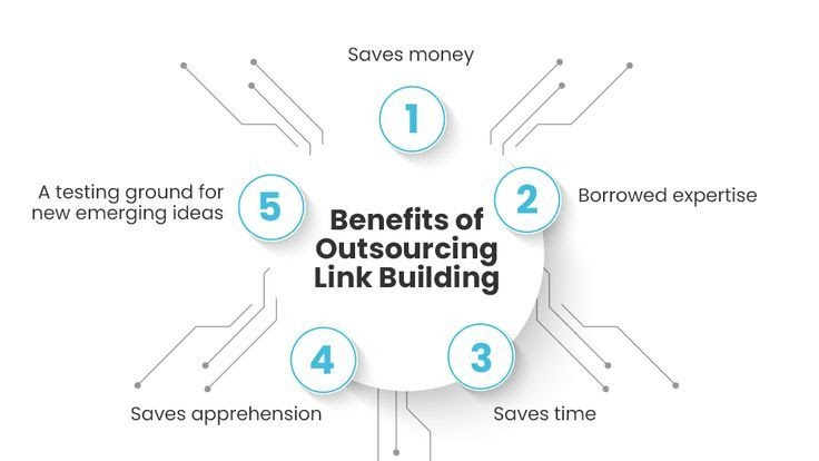 benefits of outsourcing link building