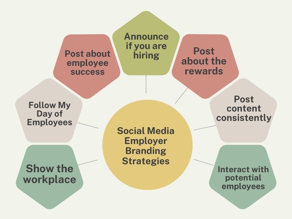 Social Media Employer Branding Strategies