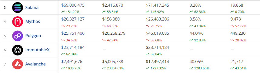 CRYPTONEWSBYTES.COM onBVjnI0Cr7fUUqHDHJ25yWi6xgsNIo5_awzYjI6DwPGfdu9-EtQSEtUOsCZP2g8l28quKKU6eQZUrPv5DTLpaOHz6ISBbPyj2dCmAQkpnNHgTDIKSgml5P-18p4AaFdVHiKx63Ti-PU Surprisingly, Bitcoin is Beating Ethereum to Stupor in NFT Sales Over the Past Month After Over 2,300% Increase  