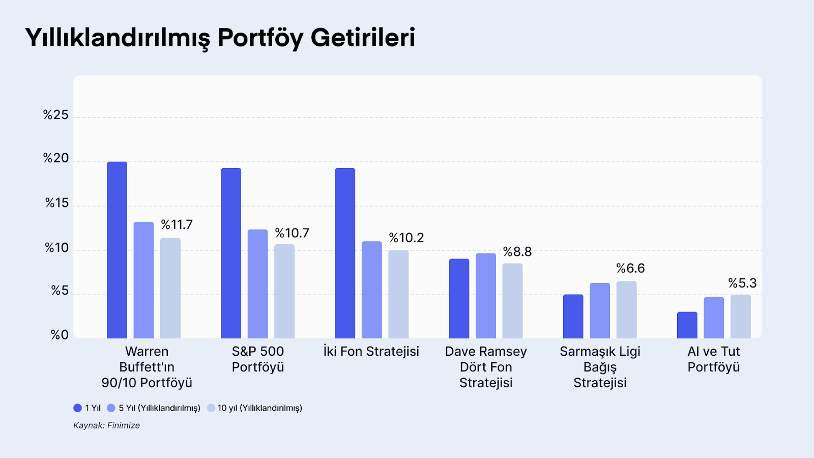 Doğru Yatırımın İzinde: En İyi Portföy Stratejileri Hangileri?