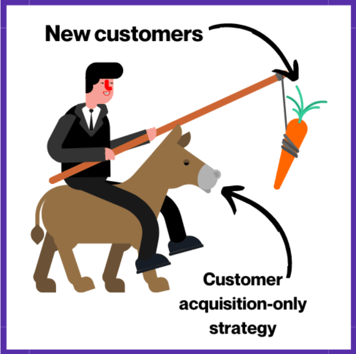 customer acquisition-only strategy