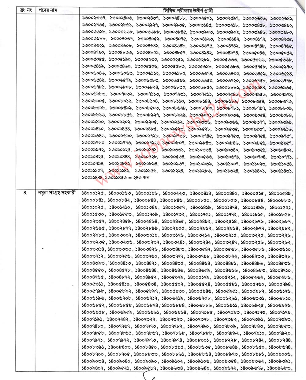 BFSA Exam Result  2021