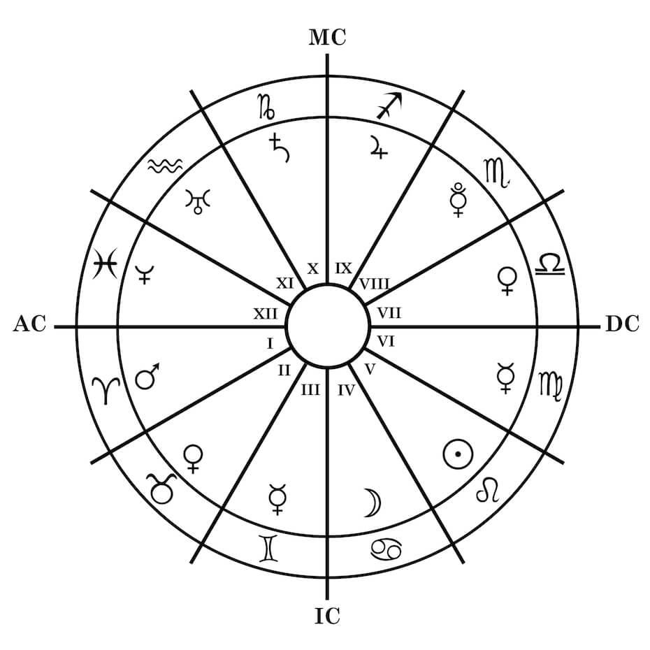 What the 12 Houses Mean in Astrology
