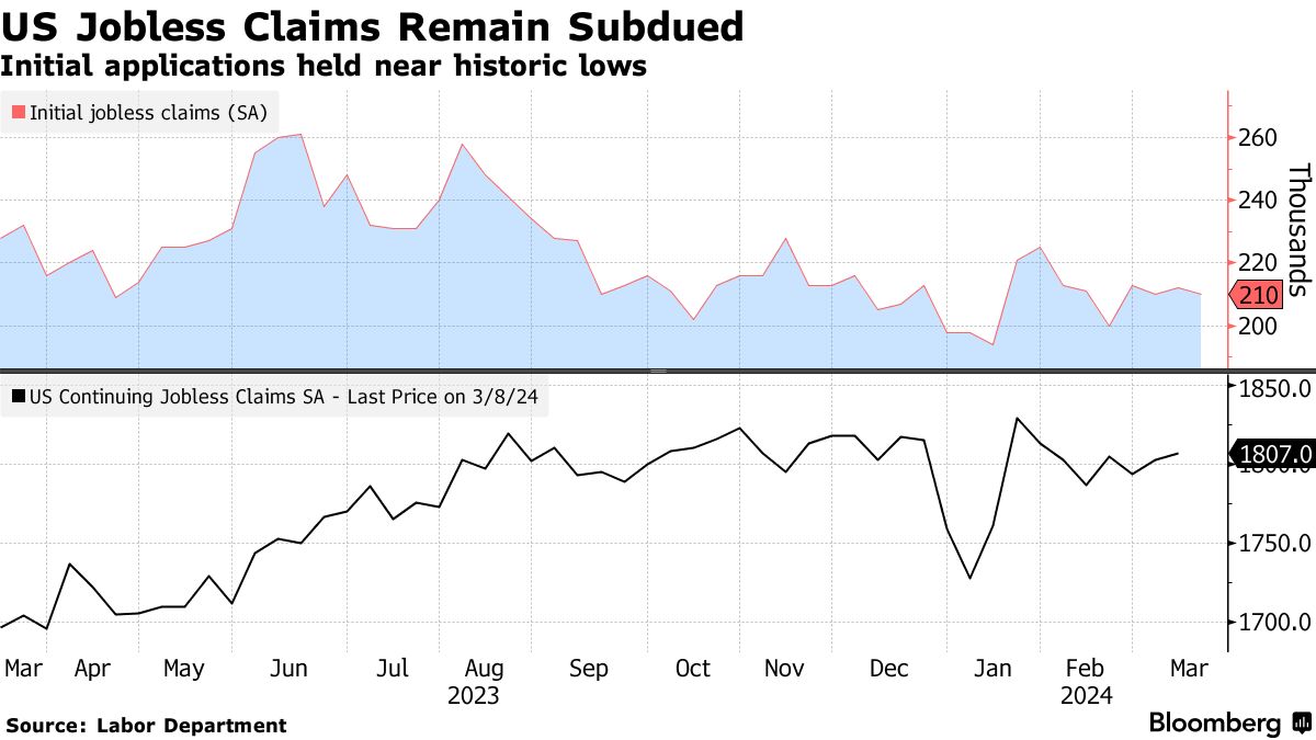 US initial jobless claims (Source: Labor Department)