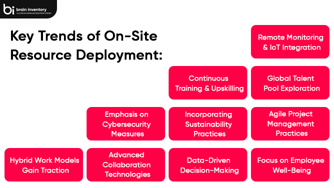 On-Site Resource Deployment