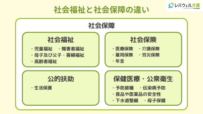 社会福祉とは何か簡単に解説！4つの分野の概要とそれぞれの支援内容を紹介