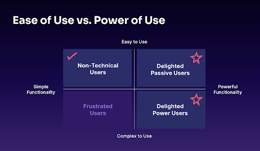 Ease of Use