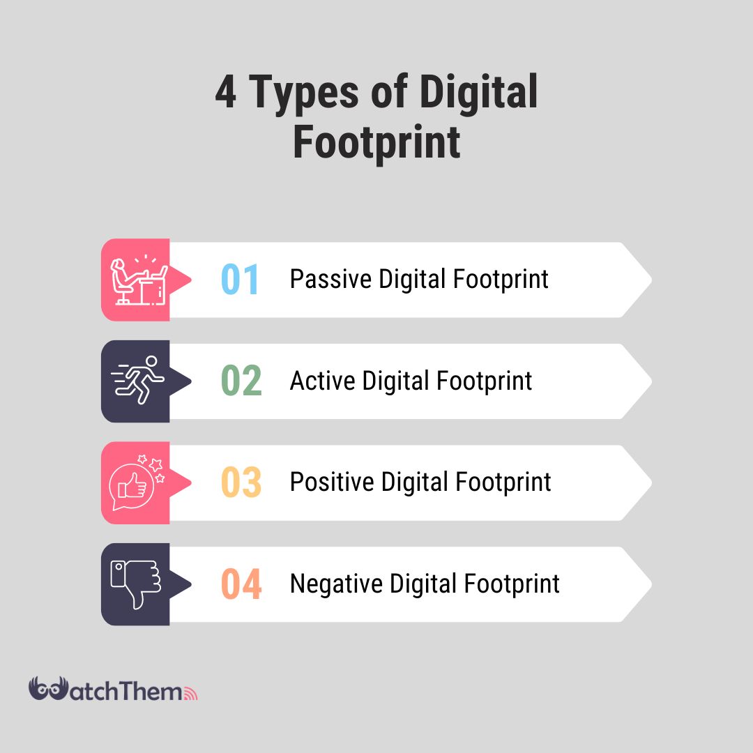 Types of Digital Footprint: Passive, Active, Positive, Negative