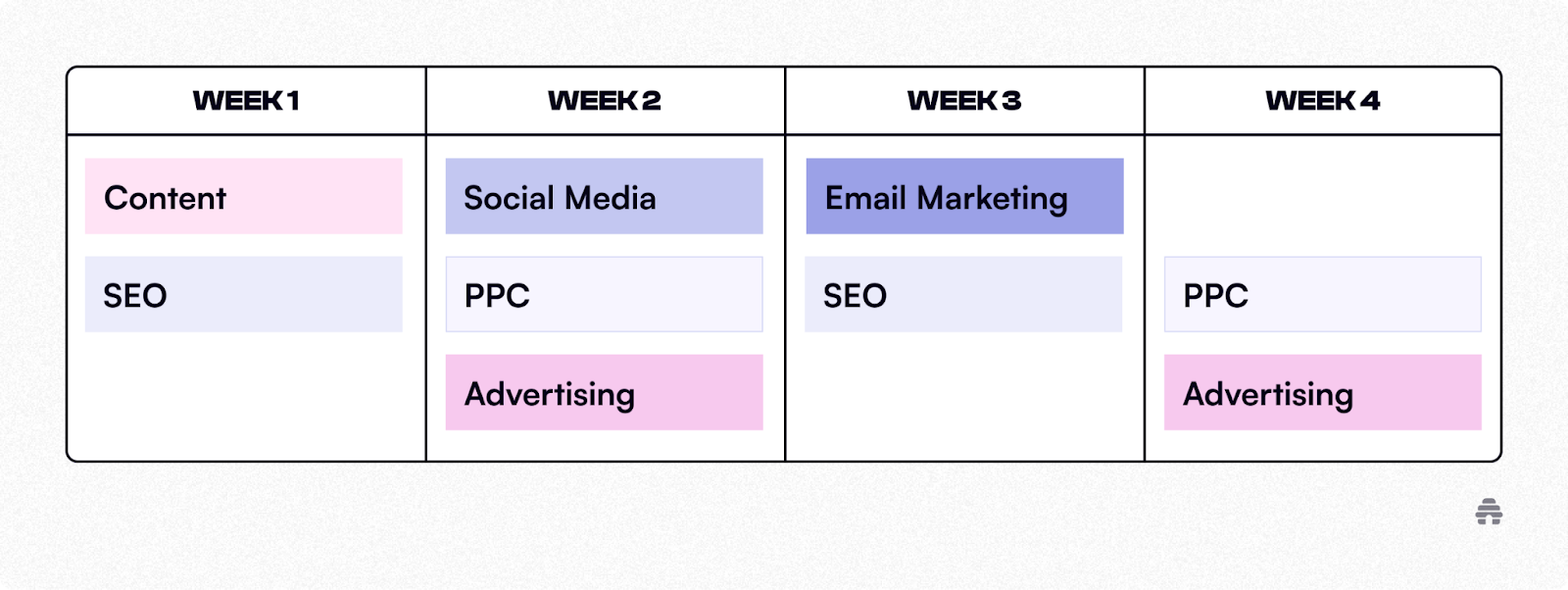 B2B Marketing 101: A 10-Step Blueprint To Skyrocket Your Business