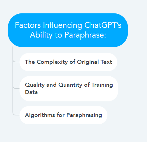 Factors Influencing ChatGPT’s Ability to Paraphrase