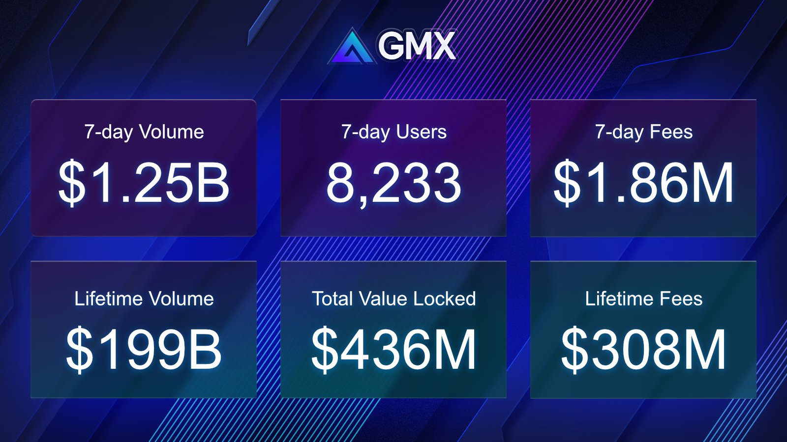 gmx crypto dex decentralized 