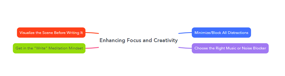 Enhancing Focus and Creativity