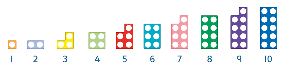 Numicon numbers and how it works