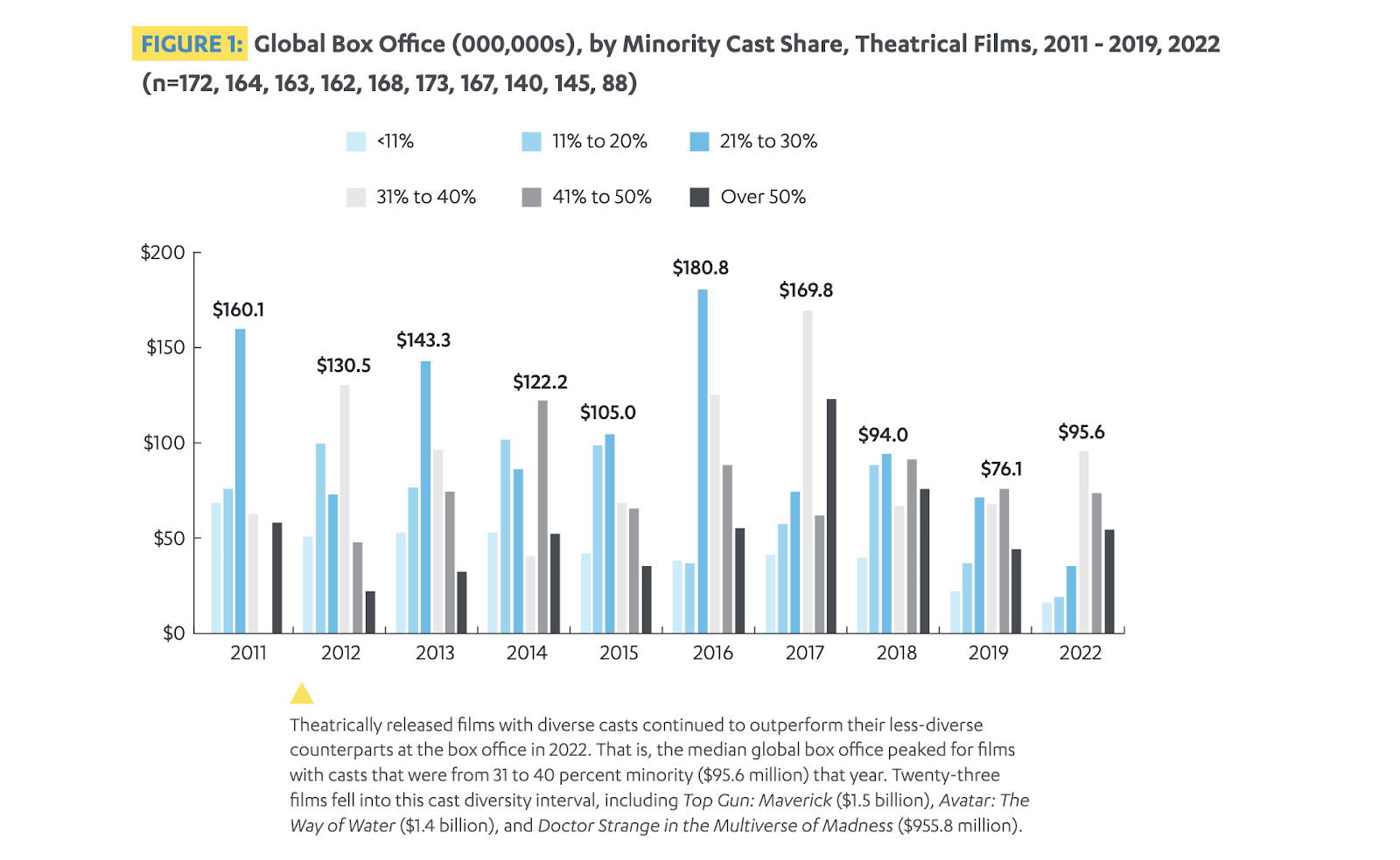 hollywood diversity report