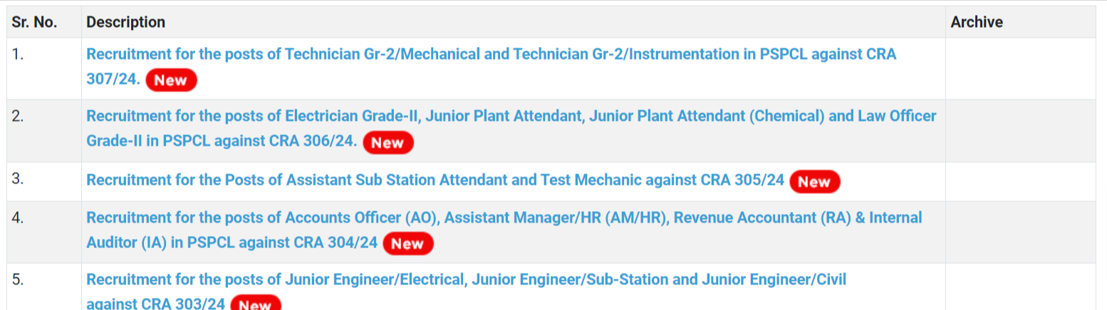PSPCL Technician Recruitment 2024 