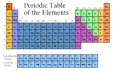 Periodic Table Webquest Doc