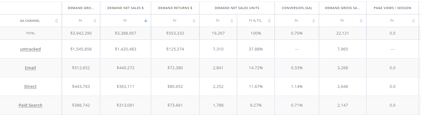 The Impact of Data-Driven Reporting on Retail Sales Growth